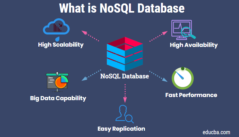 What Is NoSQL Why It s Gaining Popularity 