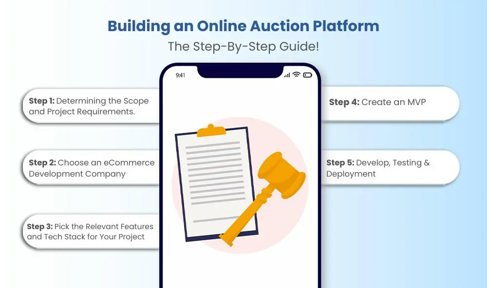 Building an online auction platform: the step-by-step guide!