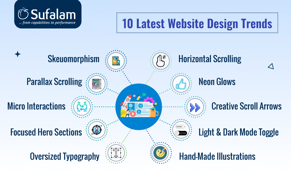 10 website design trends