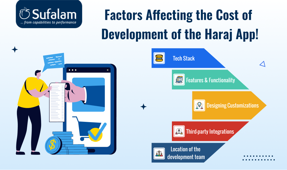 Cost of Development of the Haraj App