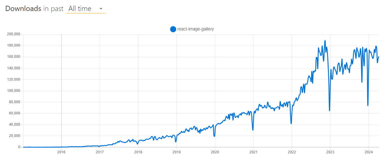 react image gallery