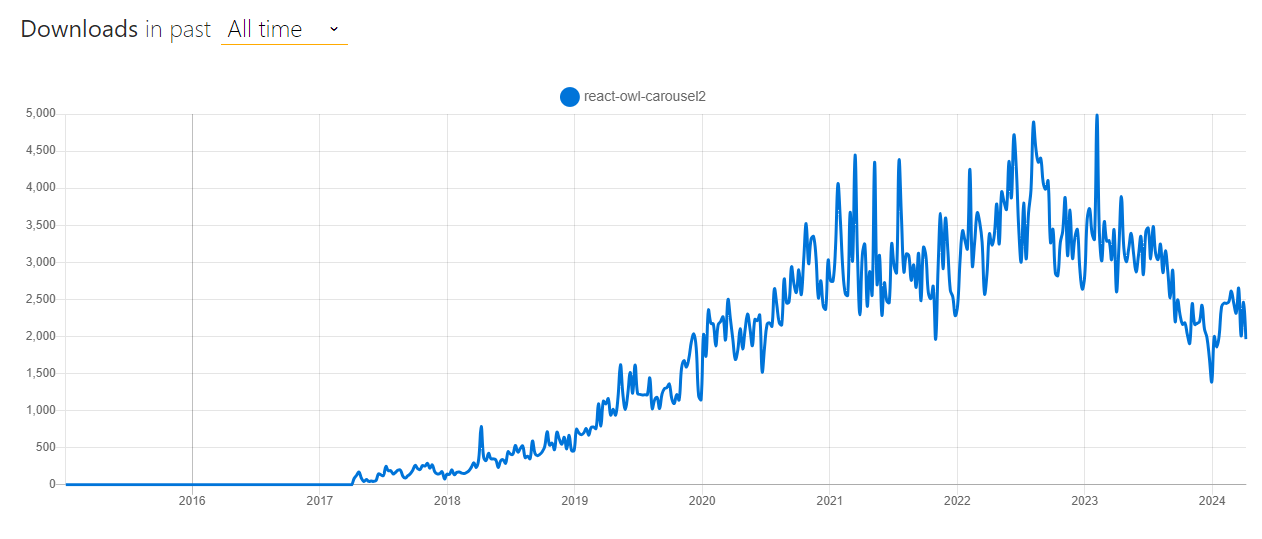 react owl carousel