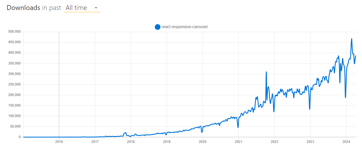 react responsive carousel