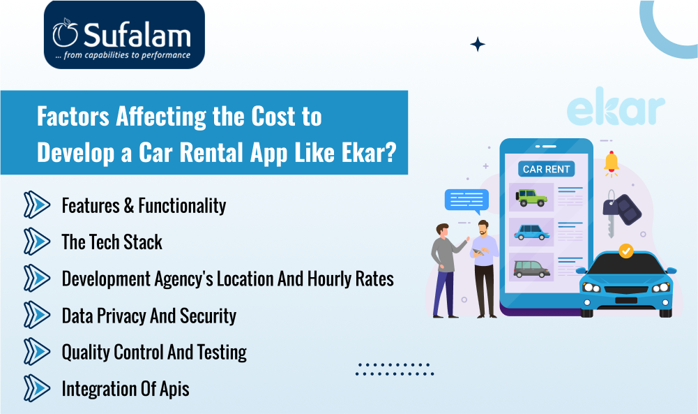 affection Cost to Develop a Car Rental App Like Ekar
