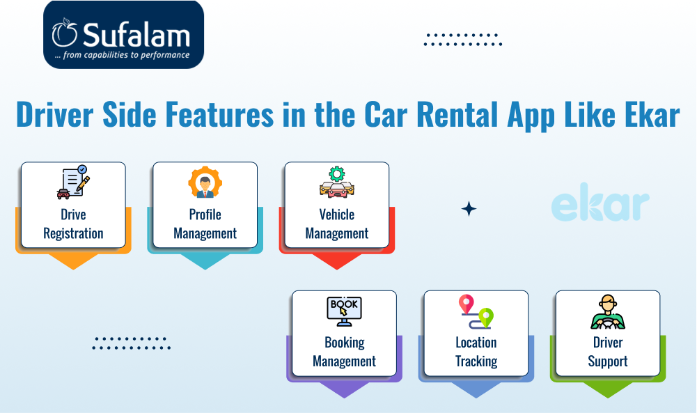 Driver side features car rental app