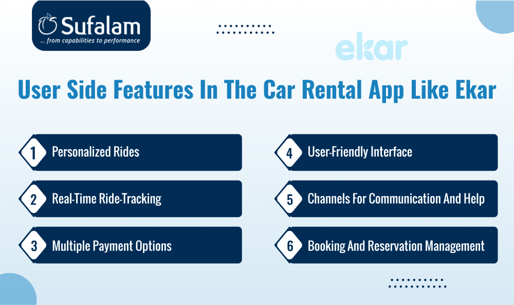 User-side features car rental app
