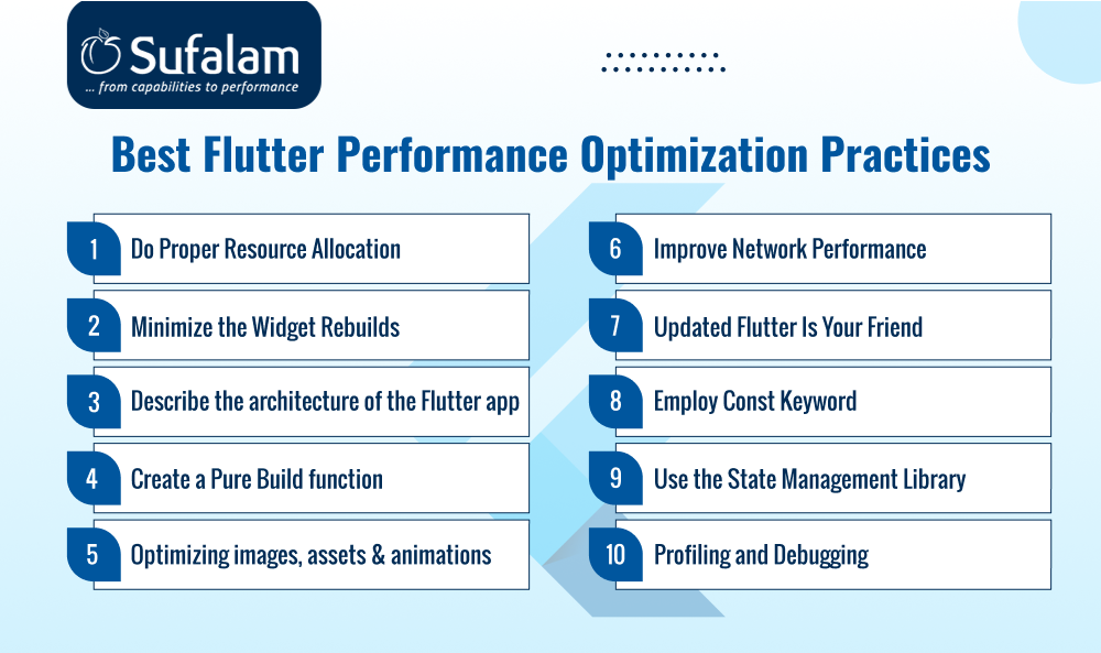 10 Best Flutter Performance Optimization