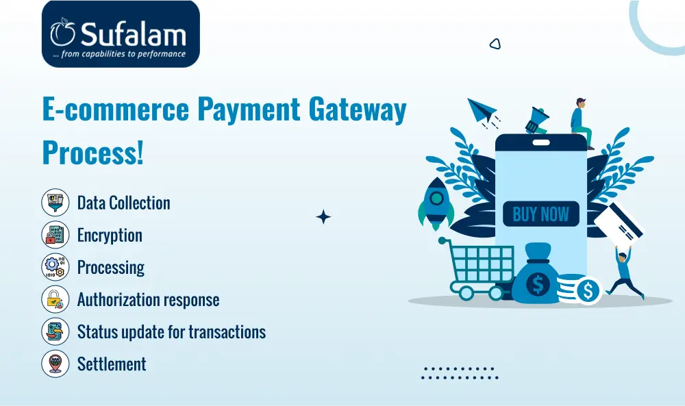 E-commerce Payment Gateway Process