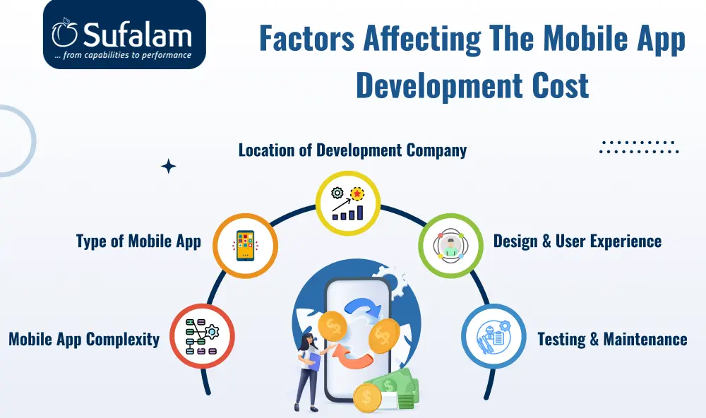 Factors Affecting the Mobile App Development Cost