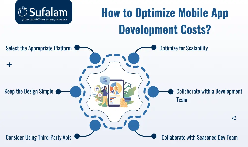 Optimize Mobile App Development Costs