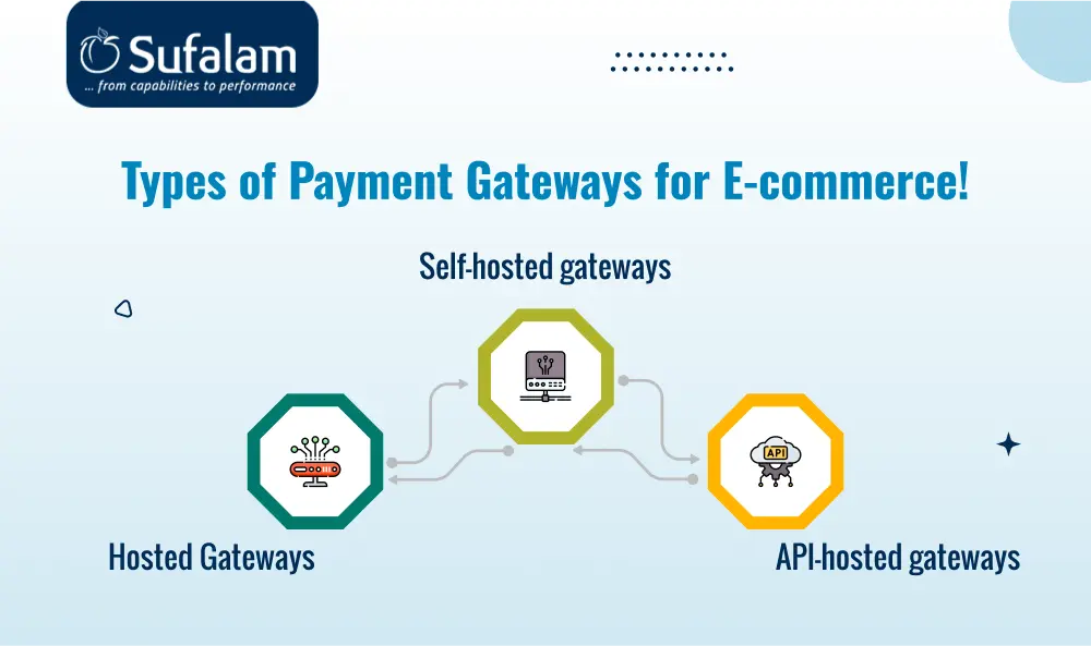 Types of Payment Gateways for E-commerce